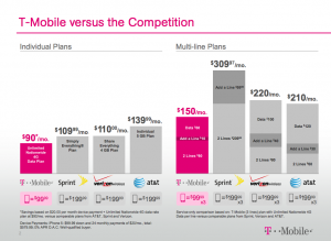 T-Mobile Simple Choice Pricing