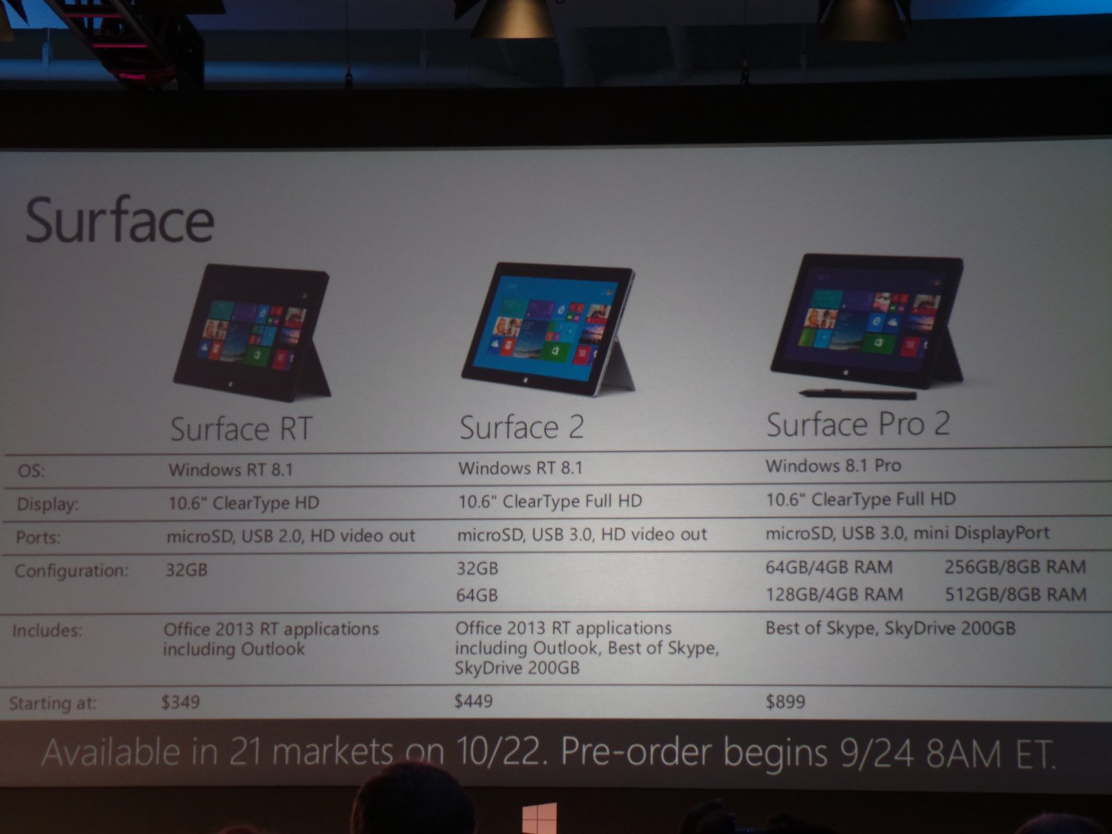 Microsoft Surface 2 -Microsoft-Surface Pro 2 Specifications Specs