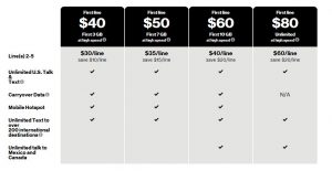 Verizon Prepaid Plan Checklist