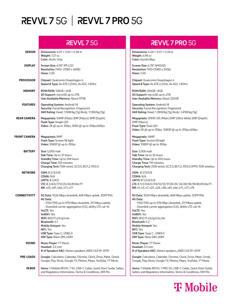 The T-Mobile REVVL 7 5G and REVVL 7 PRO 5G Also Available at Metro With ...